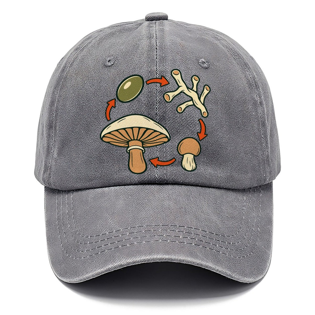 Fruiting Cycle Ring Foraging And Mycology Classic Cap – Urban Haze