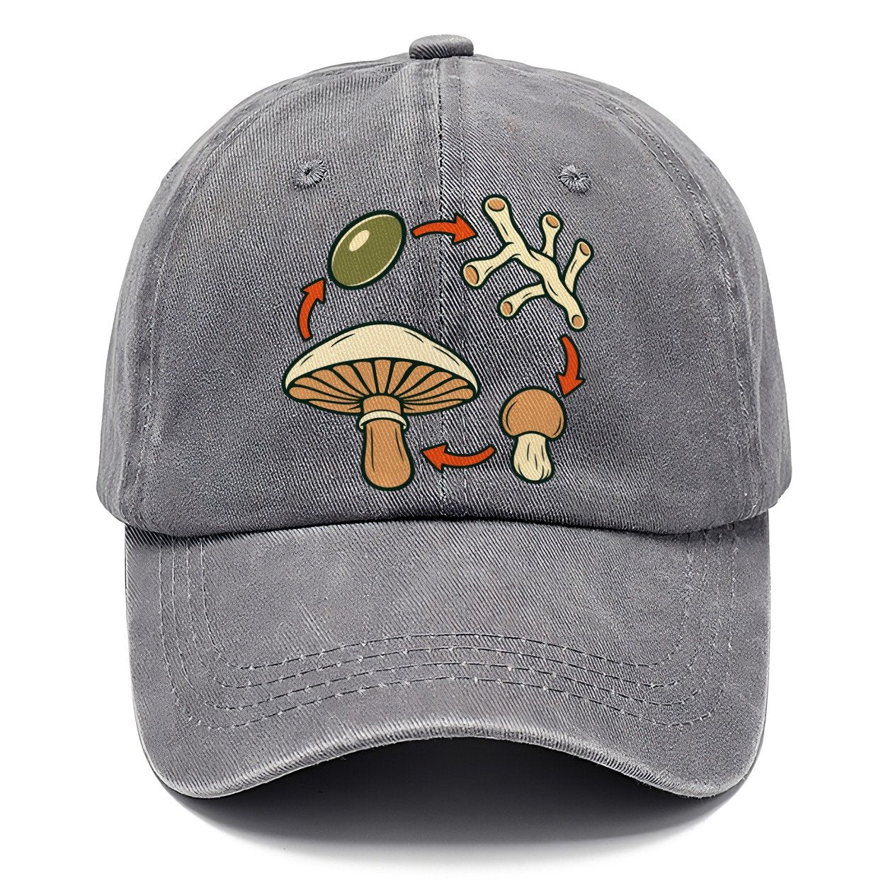 Fruiting Cycle Ring Foraging And Mycology Classic Cap – Urban Haze