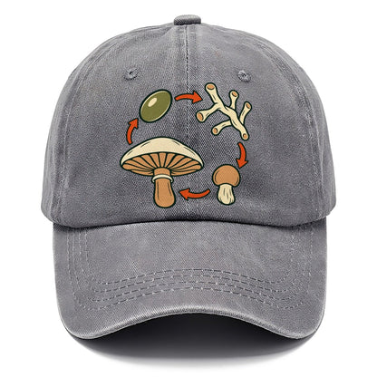 Fruiting Cycle Ring Foraging And Mycology Classic Cap – Urban Haze
