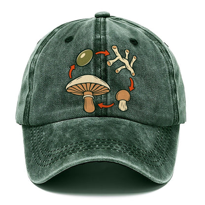 Fruiting Cycle Ring Foraging And Mycology Classic Cap – Forest Mist