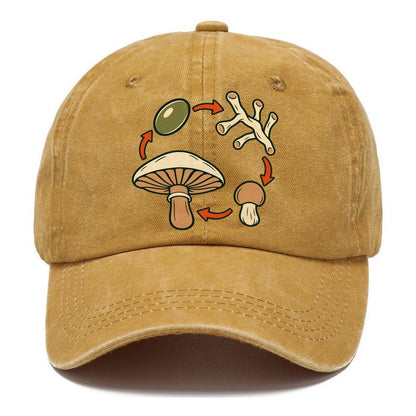 Fruiting Cycle Ring Foraging And Mycology Classic Cap – Golden Harvest