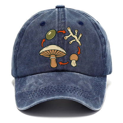 Fruiting Cycle Ring Foraging And Mycology Classic Cap – Twilight Navy